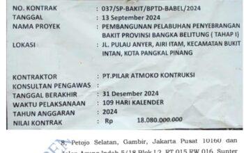 Forum Antikorupsi Desak Kejagung Selidiki Proyek Kemenhub Rp18 Miliar yang Dikerjakan PT Pilar Atmoko