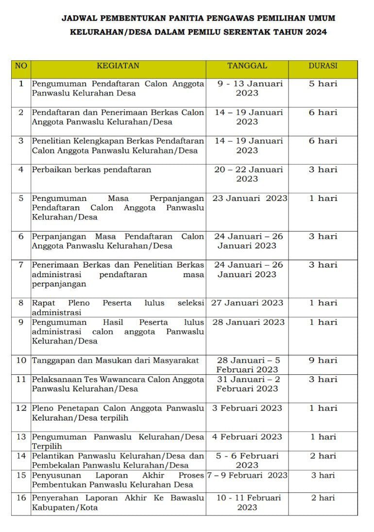Panwaslu Kecamatan Pakuhaji Umumkan Pendaftaran Panwaslu Kelurahan/Desa 3 Panwaslu Kecamatan Pakuhaji Umumkan Pendaftaran Panwaslu Kelurahan/Desa I PojokPublik