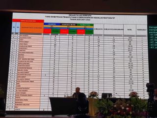 Keren, Kejati DKI Borong Dua Juara