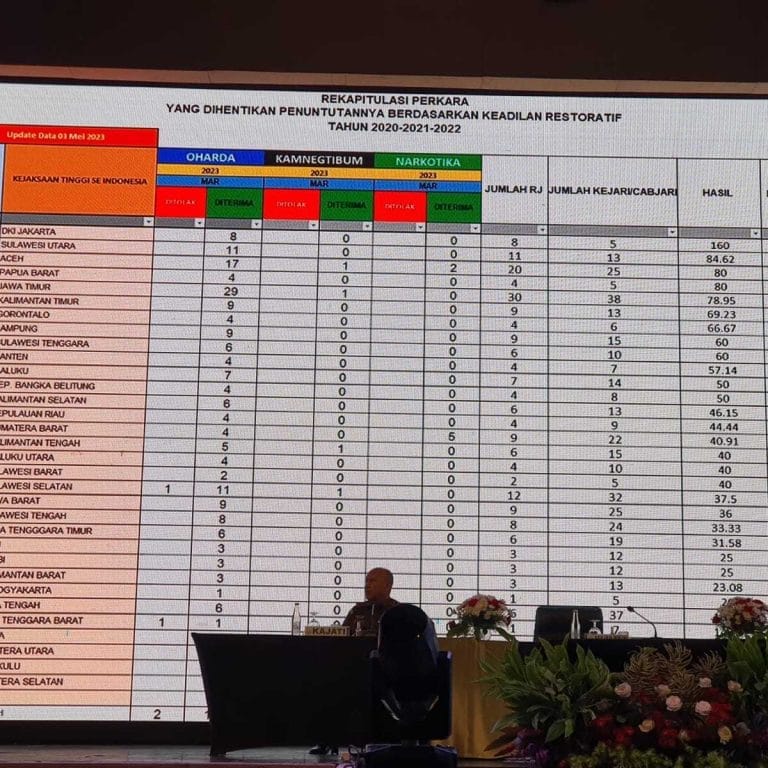 Keren, Kejati DKI Borong Dua Juara