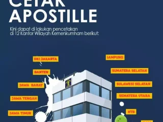 Kantor Wilayah Kemenkumham Siap Layani Pencetakan Sertifikat Apostille; Yuk Catat Alamatnya !!!